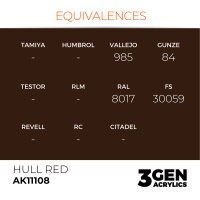 AK Interactive - 3GEN Acryl HULL RED – STANDARD...
